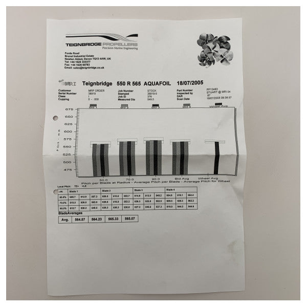 Teignbridge 4 -Blade Nibral Propell 550 x 565 LH - PPL13483