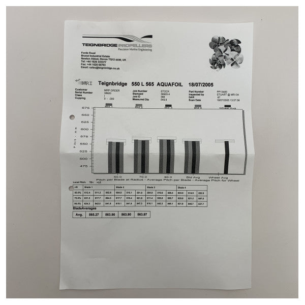 Teignbridge 4 -Blade Nibral Propell 550 x 565 LH - PPL13483