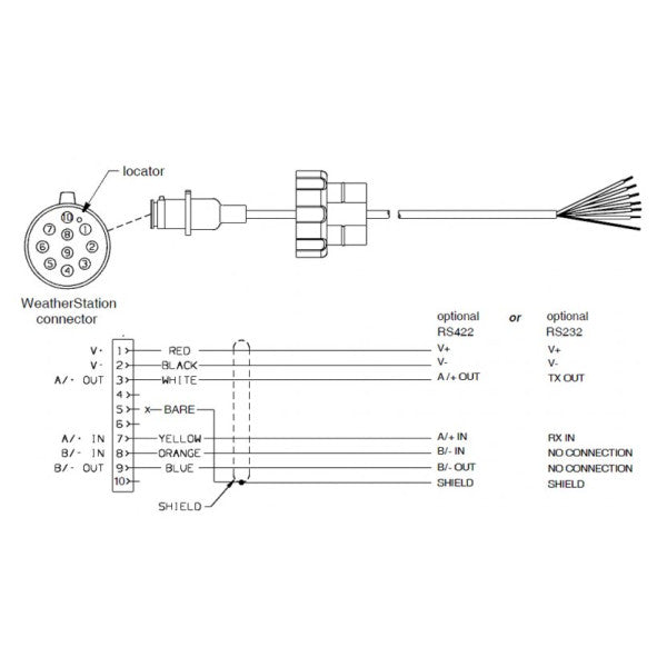 Airmar NMEA0183 data cable for PB150 25M - 33-862-03