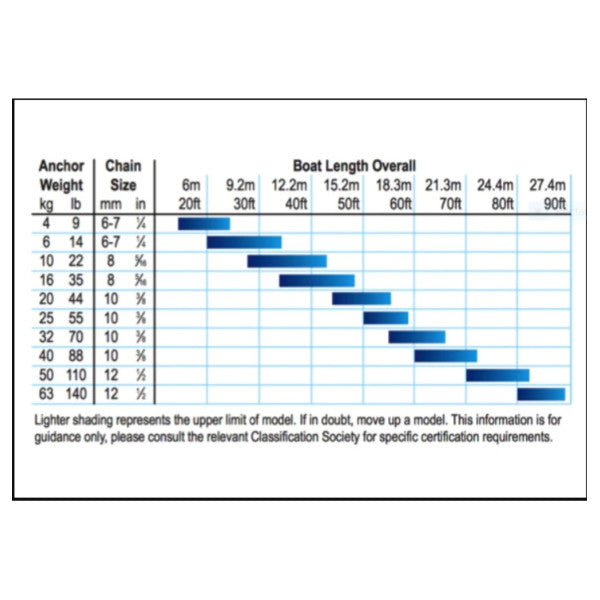Оцинкований якір високої міцності Lewmar Delta 10 KG - 77205010