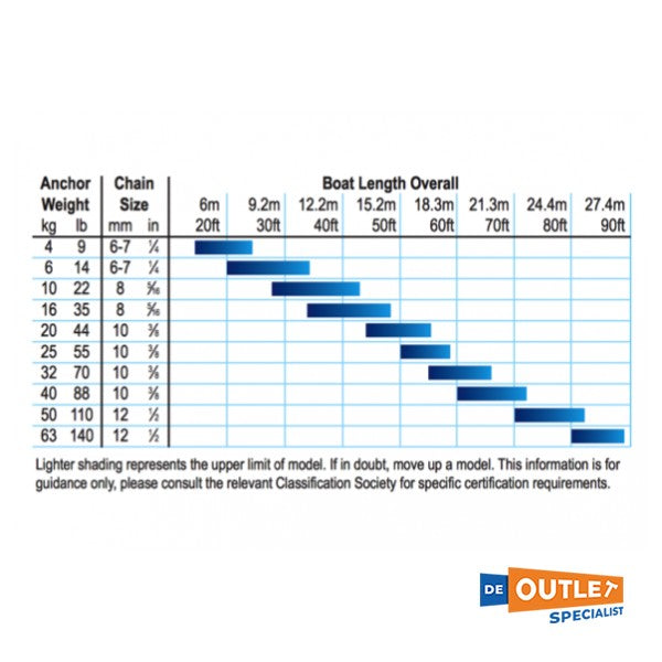 Lewmar Delta Stainless Steel Anchor 63 kg / 140 LB - 0057363