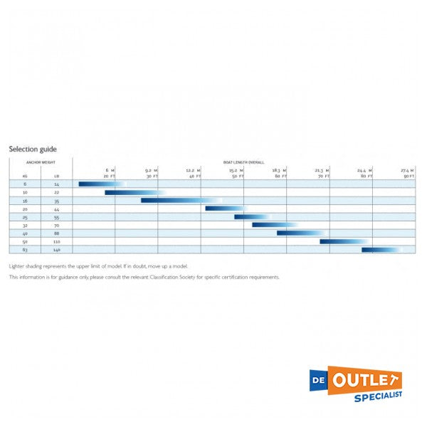 Lewmar Epsilon Stainless Steel Anchor 32 kg / 70 LB - 0057532