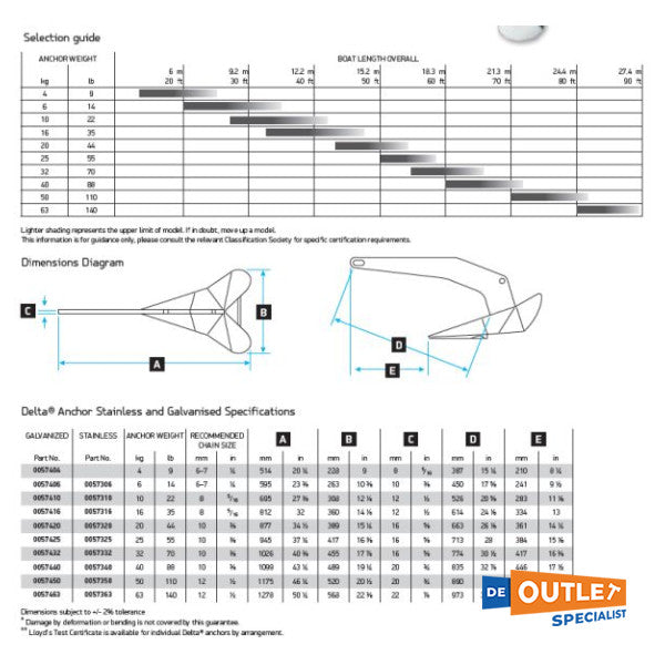 Ancora Lewmar Delta 50 KG zincata - 0057450