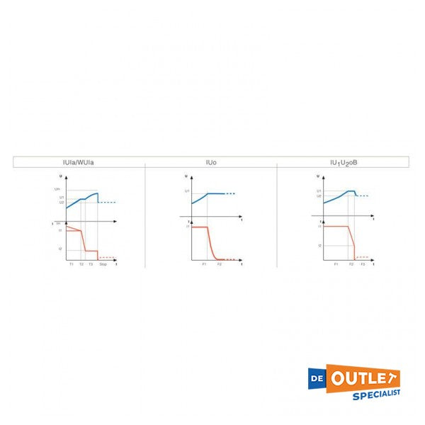 Caricabatterie Zivan NG3 24V 85A nero per batterie LI-Ion - F7BSMW-00030X