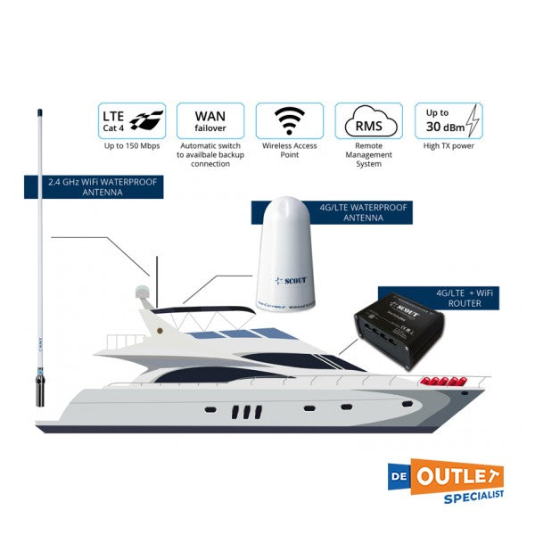 Scout a bordo 4G + Sistema de antena WiFi Complete Plus