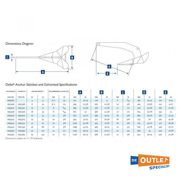 Lewmar Delta 32 kg rustfritt stålanker - 0057332