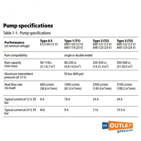 Гідравлічний насос з автопілотом Raymarine, тип 0,5 12V