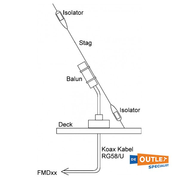Renaud Marine Stacofix VHF stagantenne