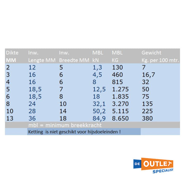 ステンレスアンカーチェーン 13 mm|50 m|Din766 - M8070-5-13X50