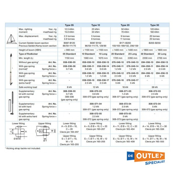 Suporte de descida Selden 30S com mola rígida - 094-056-62