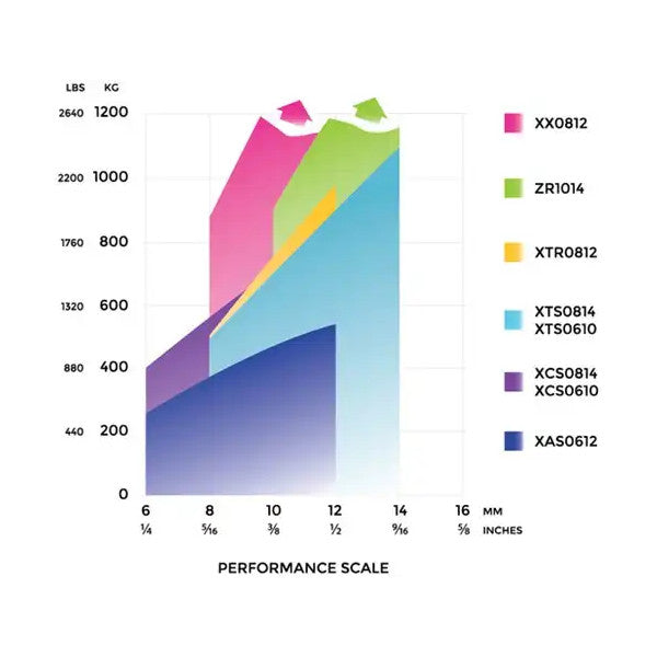 Spinlock XTS 2 pezzi, tappo anticaduta da 8 a 14 mm - XTS0814/2