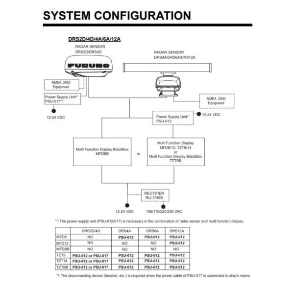 Furuno PSU-012 Radar strømforsyningsenhet