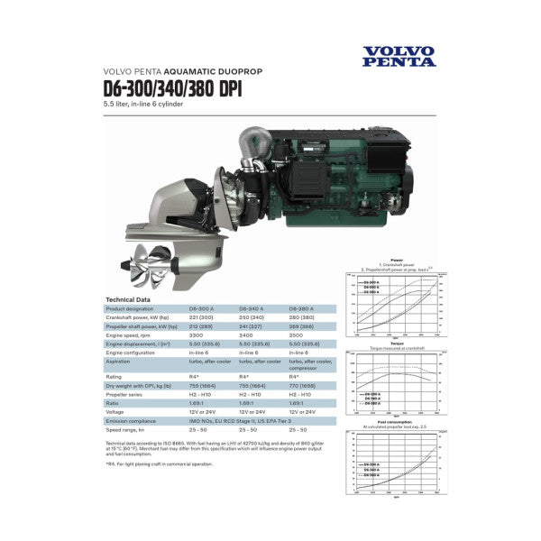 Volvo Penta D6-380 380 PS Twin-Engine-Kit Diesel Innenborder mit Sterndrives 