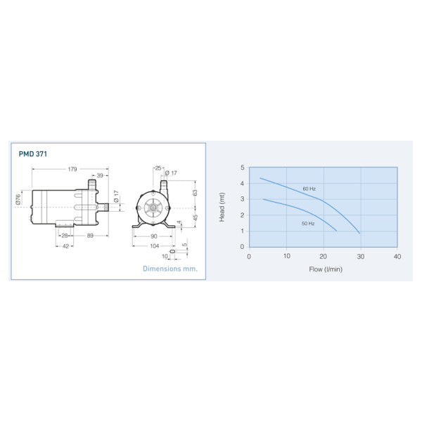 Sanso のプラスチック海水ポンプ 230V 25L/min - PMD-371