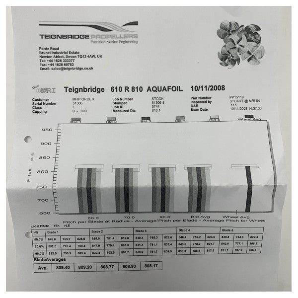 Teignbridge Propeller Atlantique 50 Elica marina in ottone per acqua dolce e salata 610 x 810 x 50 mm - PPR15119