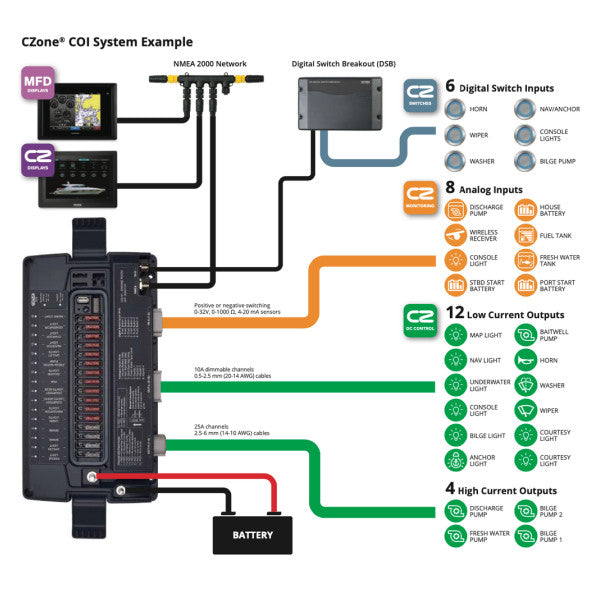 Czone processor för kombinerat utmatningsgränssnitt - 80-911-0120-00