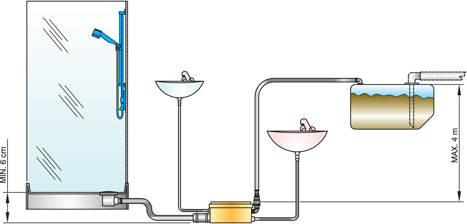 Vetus harmaan veden poistojärjestelmä GWDS24 24V