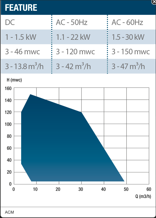 Gianneschi ACM502 BT/3 9.2 KW 400V 50Hz Rina Bomba certificada de autocuración