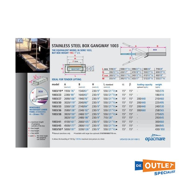 Opacmare 1003 three section stainless steel hydraulic passerelle 4100 mm