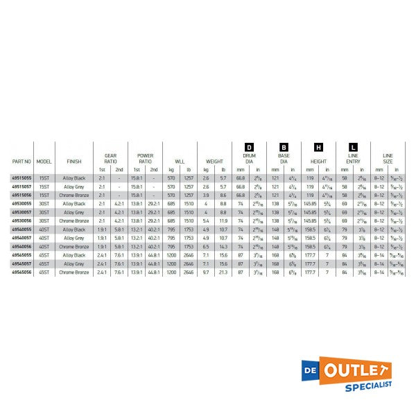 Lewmar Evo 45 2 -Speed ​​Self Tailing Schootlier Black - 49545055