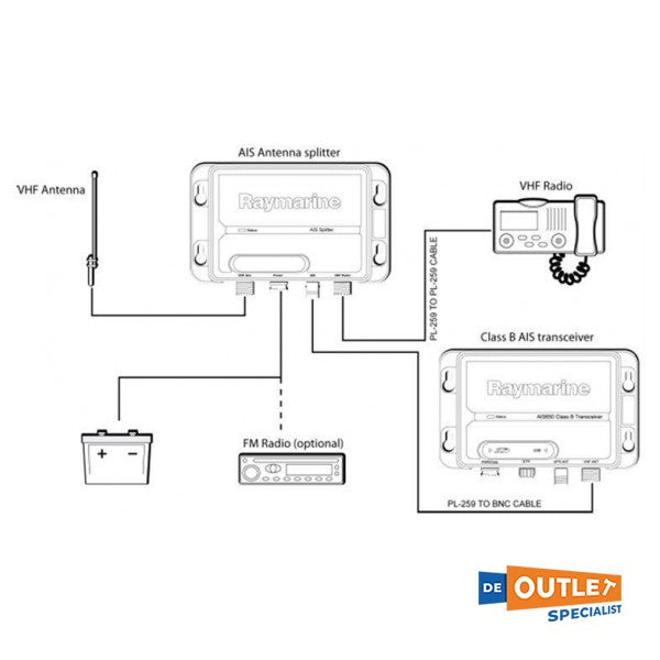 Raymarine AIS100 actieve AIS antenne splitter - A80190