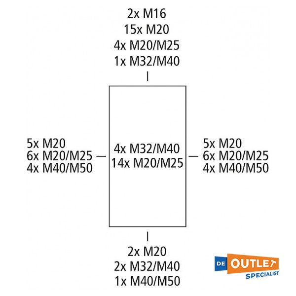 Spelsberg AK70 modulaire verdeler / groepenkast leeg - 73347001